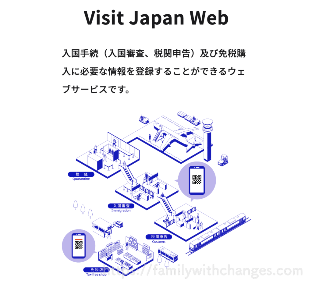 Visit Japanの画面